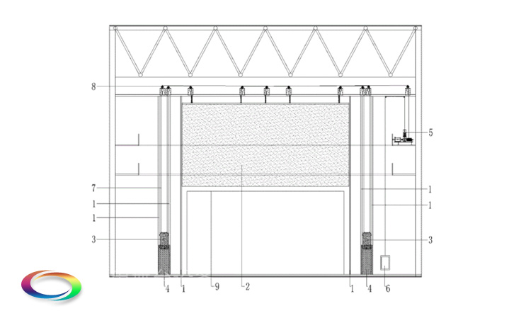 防火隔離幕Safety curtain——舞臺、觀眾廳分隔 阻斷火源及有害煙氣的擴散